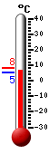 Aktuální teplota, denní max/min
