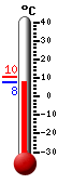 Aktuln teplota, denn max/min